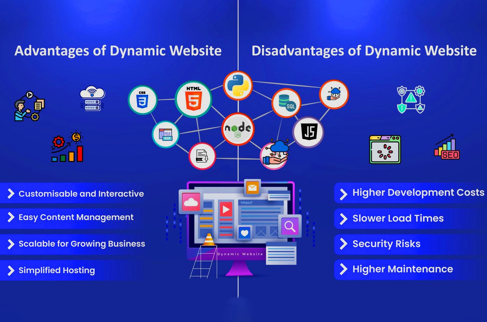 dynamic website services in bathinda